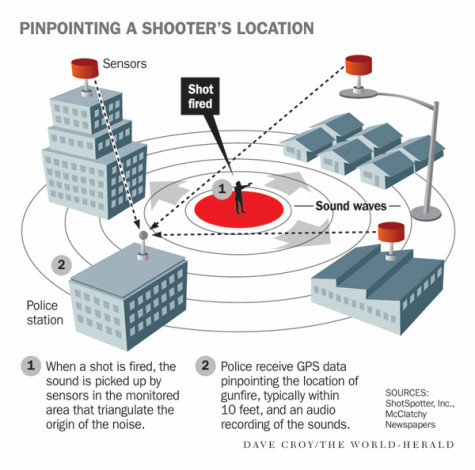 ShotSpot: Where Accuracy Matters